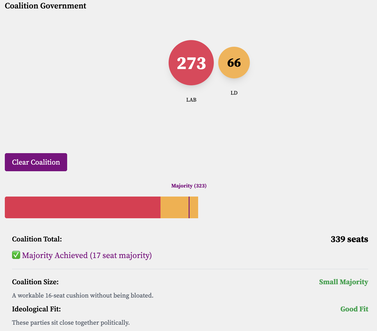 Labour and Lib Dem coalition under AV