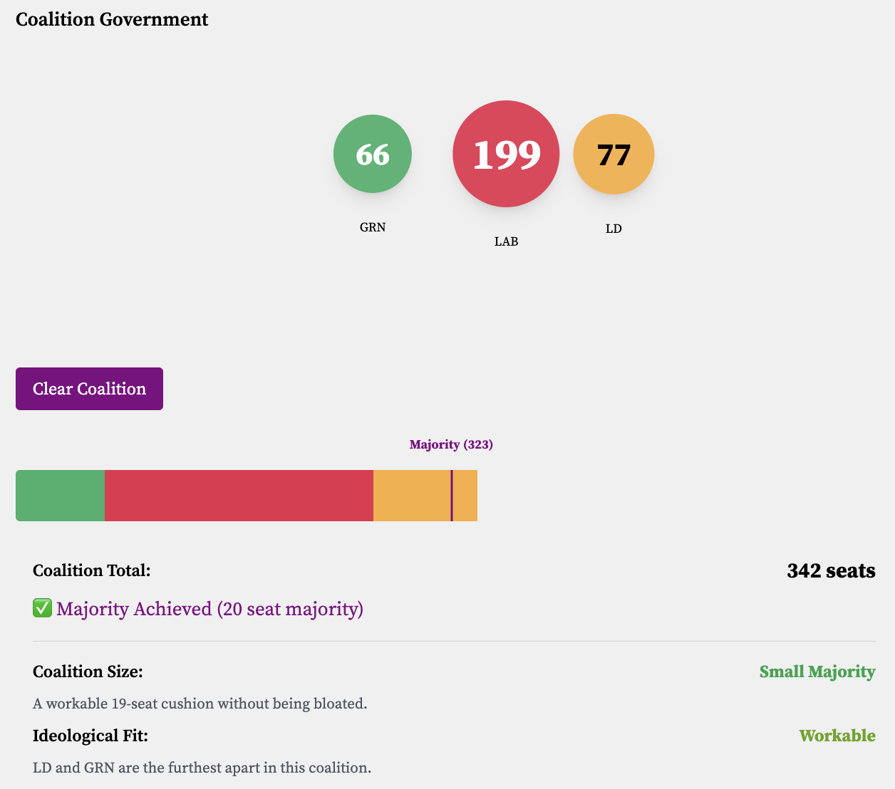 Labour, Lib Dem and Green coalition under List PR