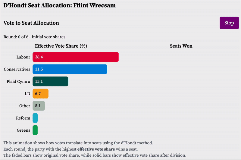 Closed List PR example