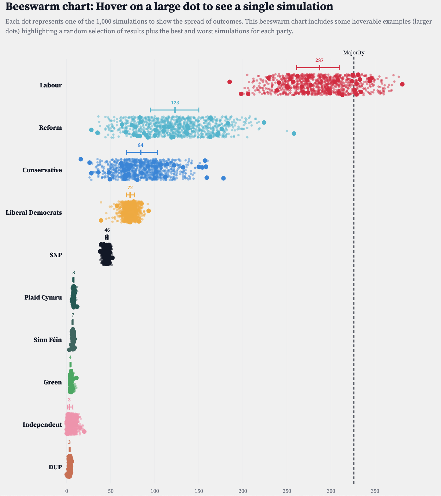 Westminster Monte Carlo simulation