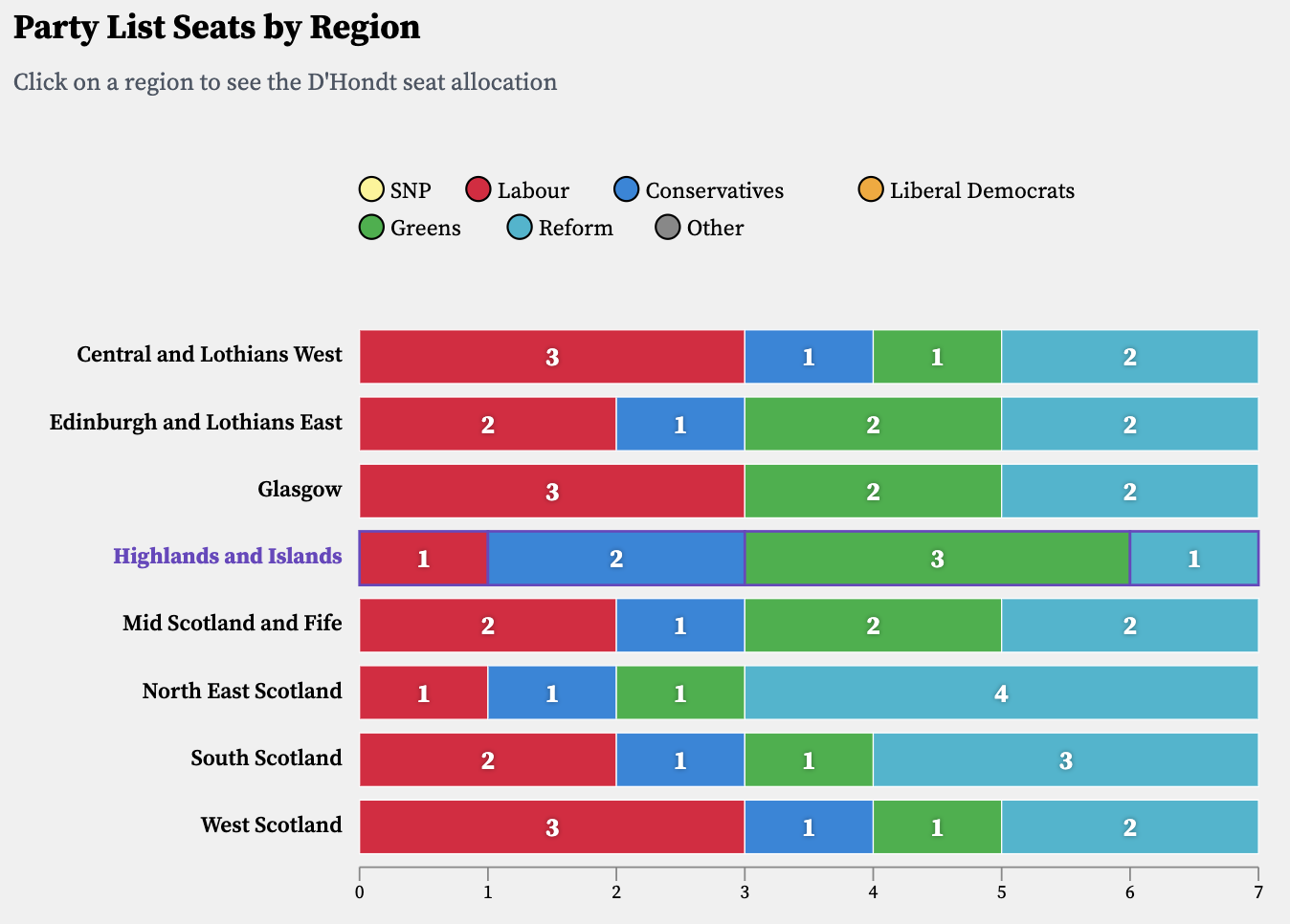 A Polling Miss Foretold: The Scottish Greens