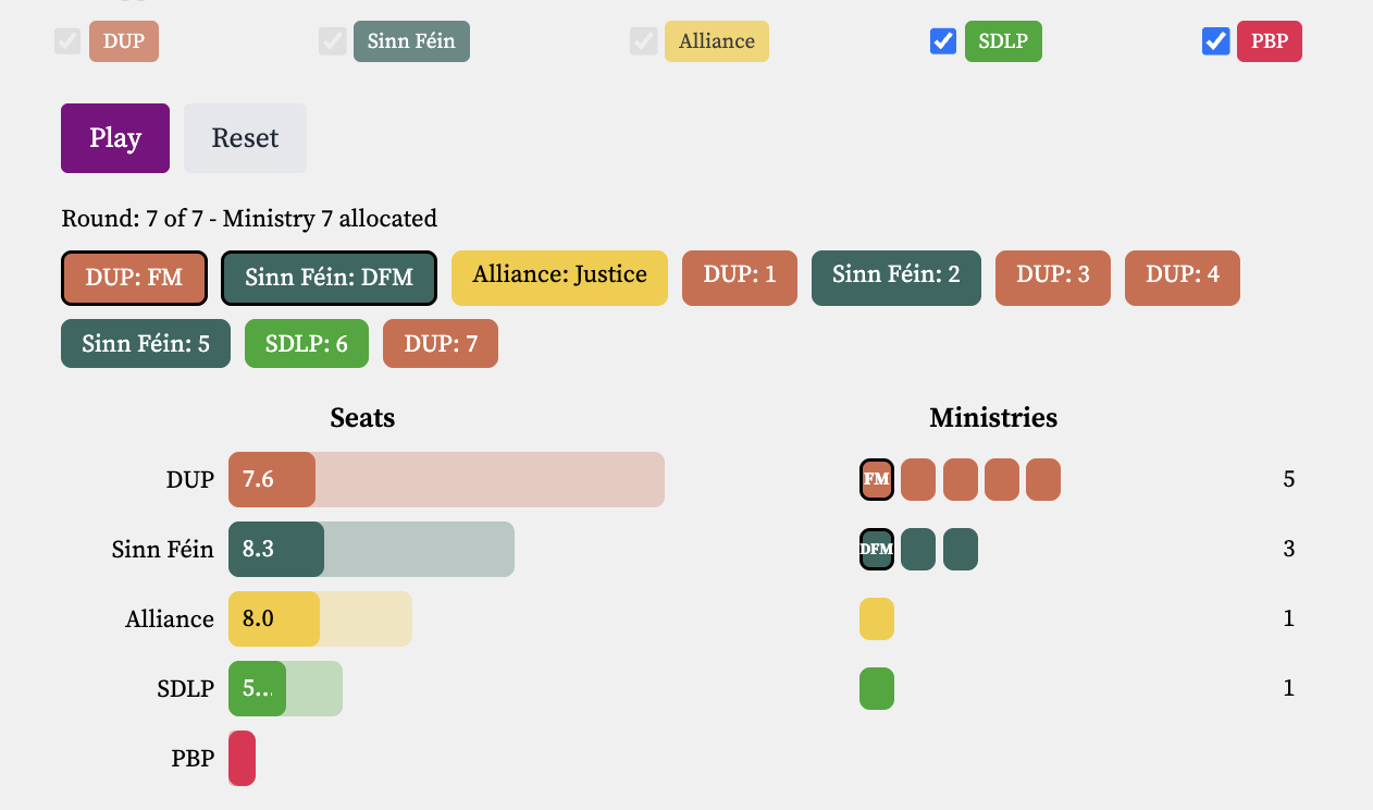 Executive Formation with a SUP