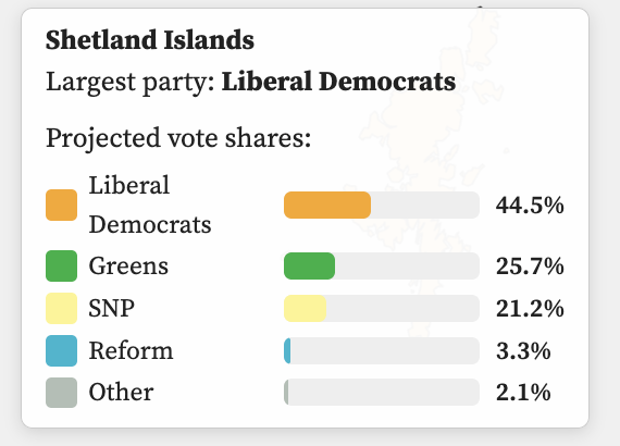 Shetland constituency projection