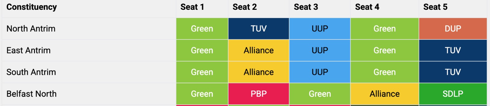 A Green tsunami adds bonus candidates
