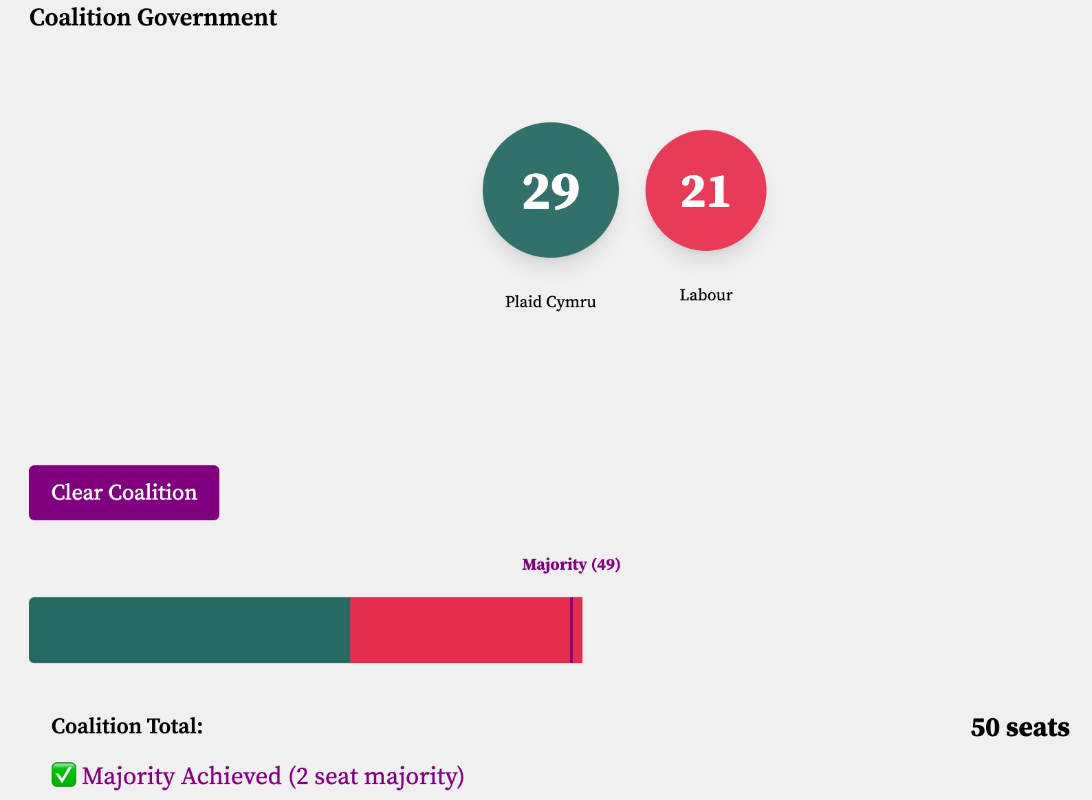 Labour-Plaid Cymru majority coalition