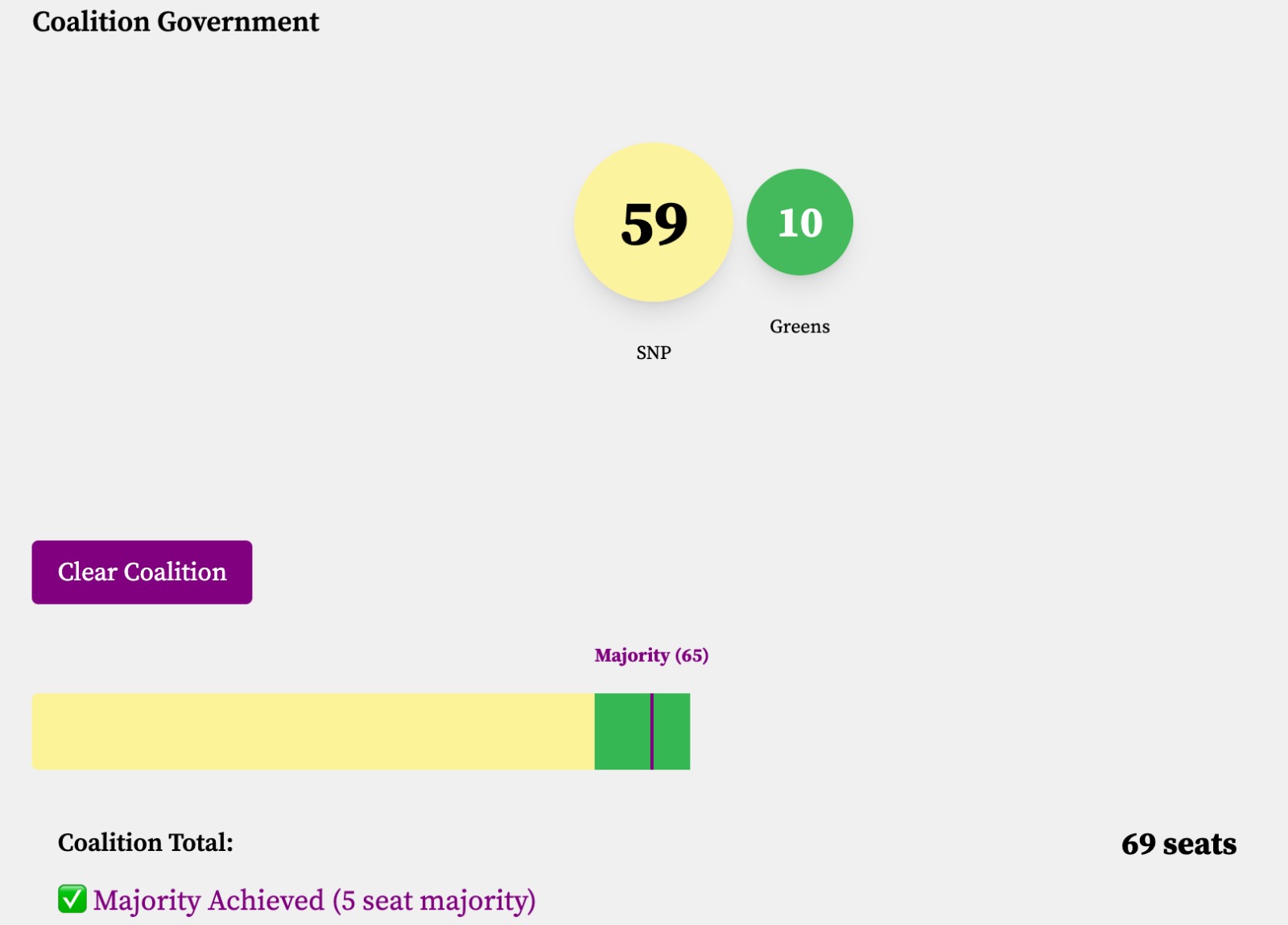 SNP-Green Coalition