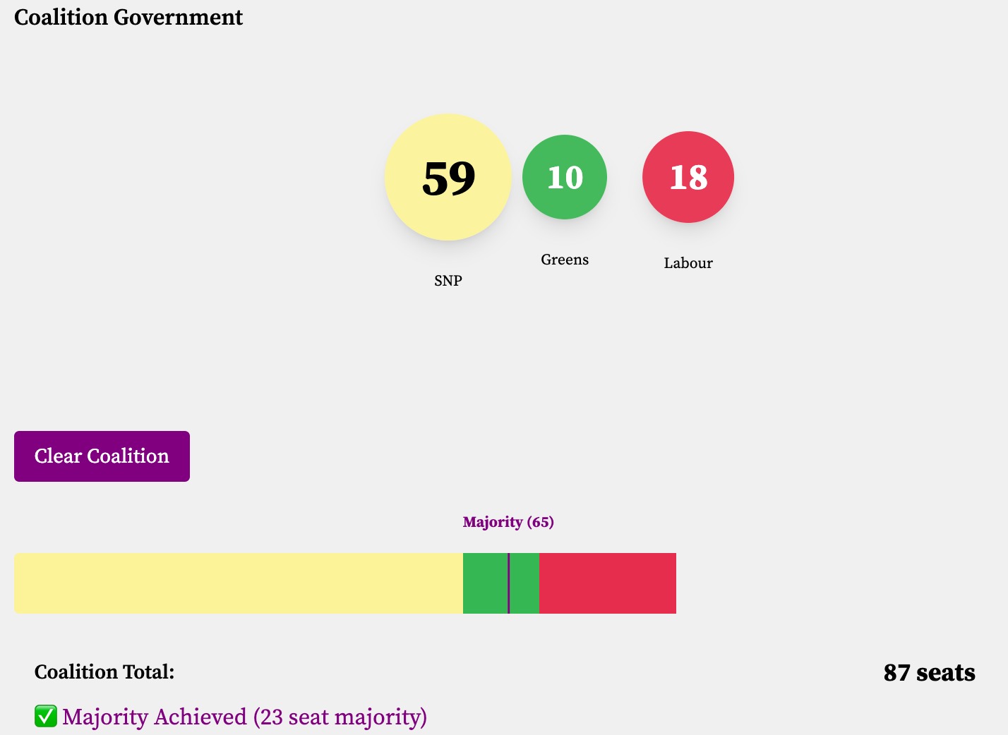 SNP-Green-Labour coalition